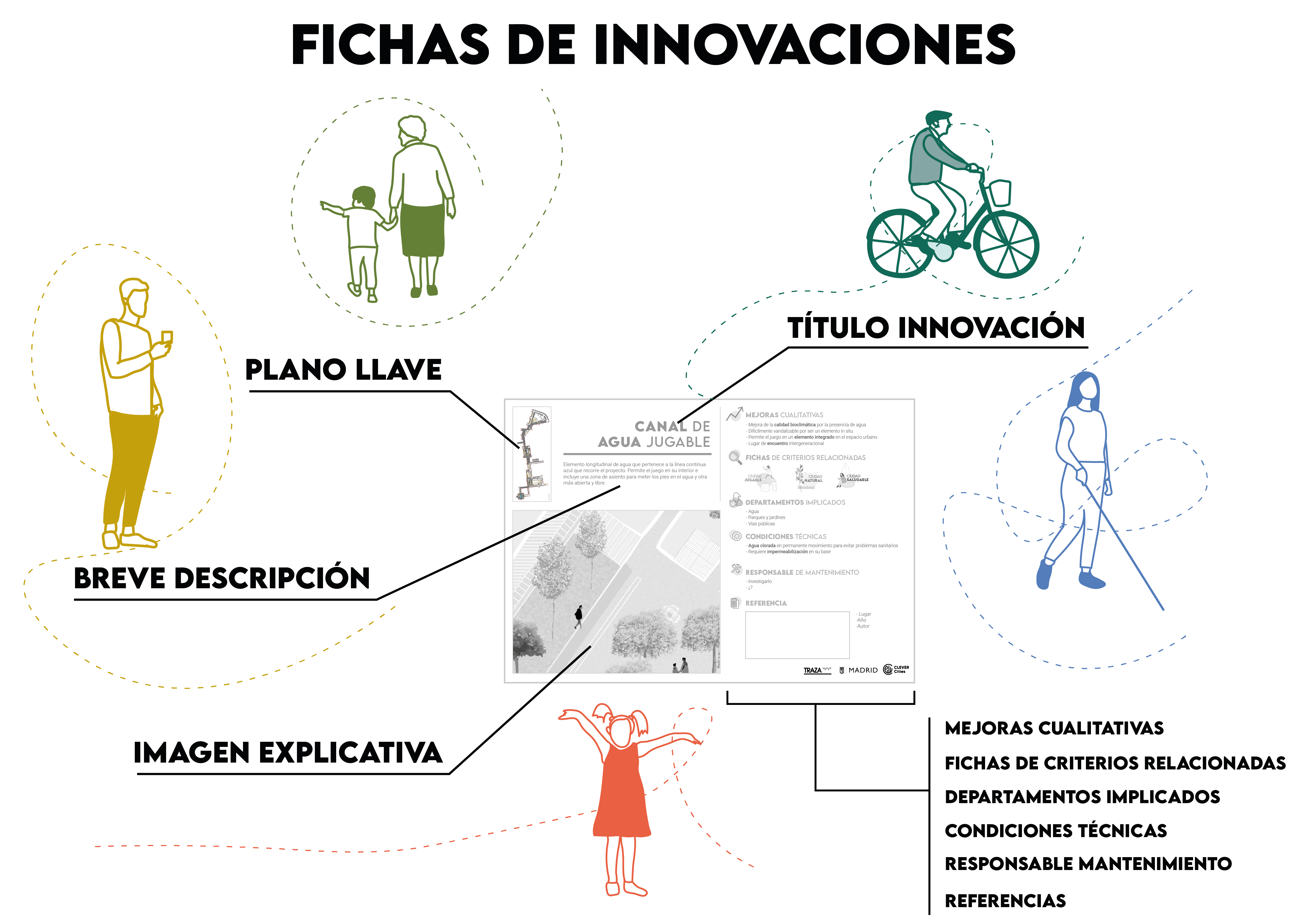 0_Ficha tipo innovaciones