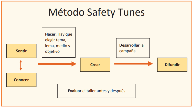 Esquema Safety Tunes