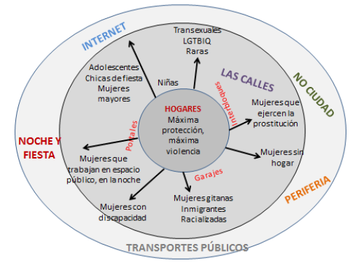 figura bego