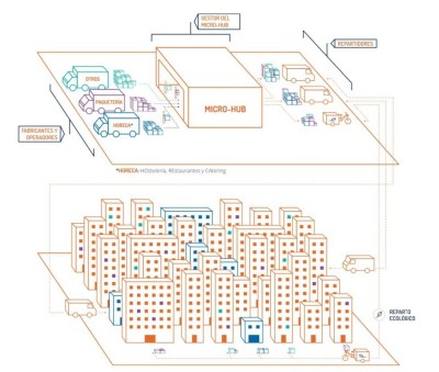 microhub